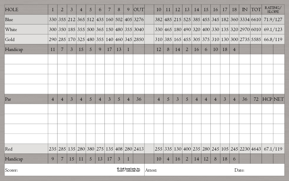 scorecard